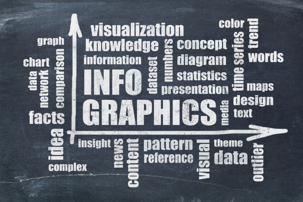 The Power of Infographics in Business