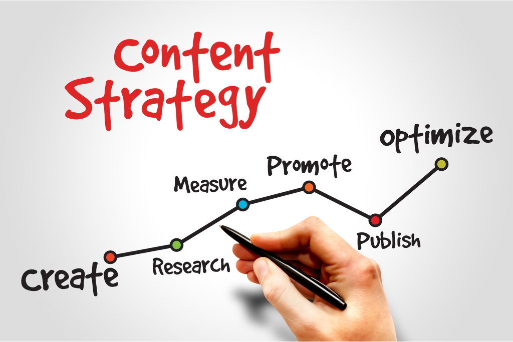 How To Implement Content Strategy For Your Business?