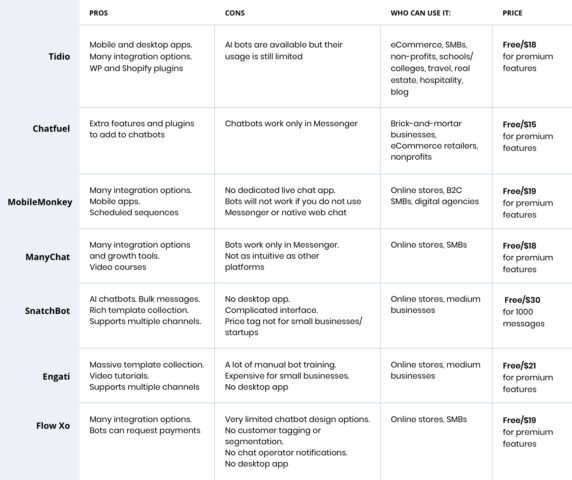 chatbot_vafromeurope