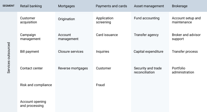 Services_to_be_outsourced_in_Financial_Sector_vafromeurope