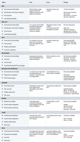 Website_Builders_and_Virtual_Assistant_Support_vafromeurope