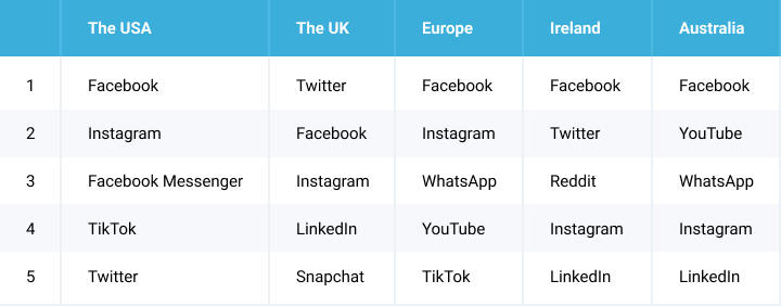 vafromeurope_social_media 
