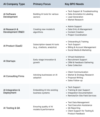 outsourcing_bpo_services_in_ai_industry